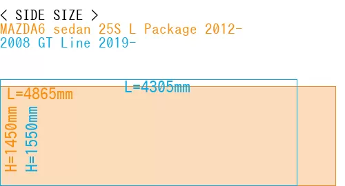 #MAZDA6 sedan 25S 
L Package 2012- + 2008 GT Line 2019-